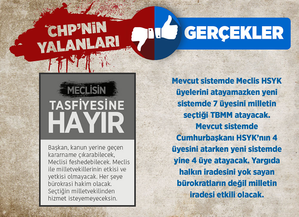 CHP'nin yalanları ve gerçekler