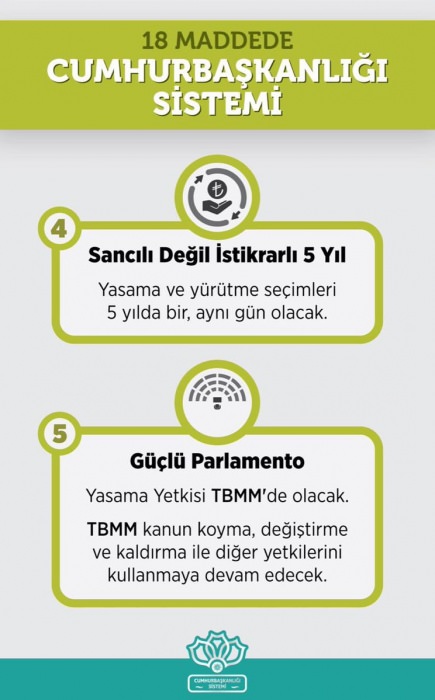 Cumhurbaşkanlığı Sistemi'nin tüm ayrıntıları