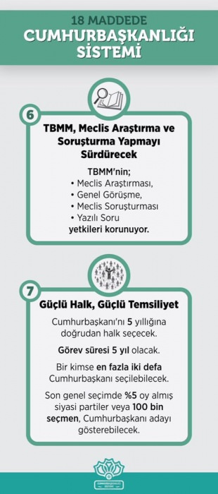 Cumhurbaşkanlığı Sistemi'nin tüm ayrıntıları