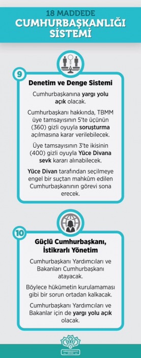 Cumhurbaşkanlığı Sistemi'nin tüm ayrıntıları