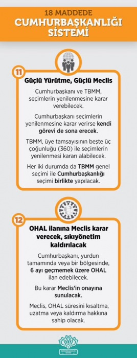 Cumhurbaşkanlığı Sistemi'nin tüm ayrıntıları