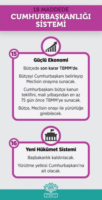 Cumhurbaşkanlığı Sistemi'nin tüm ayrıntıları
