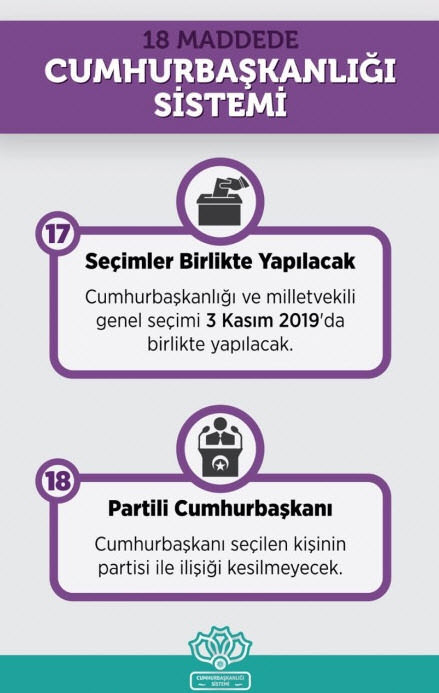 Cumhurbaşkanlığı Sistemi'nin tüm ayrıntıları