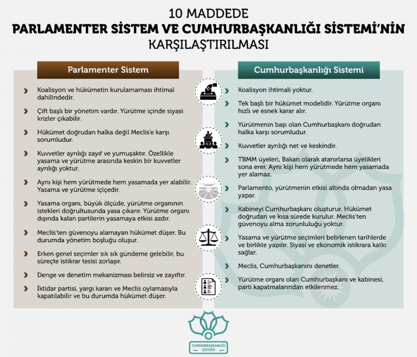 Cumhurbaşkanlığı Sistemi'nin tüm ayrıntıları