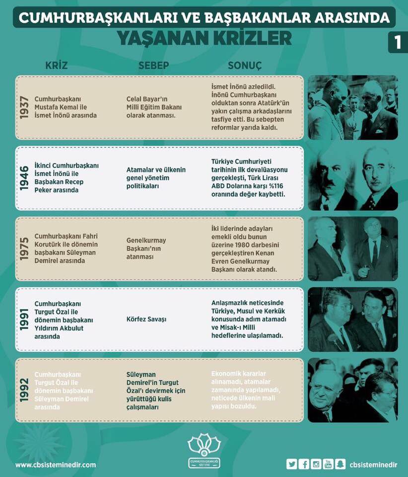 Cumhurbaşkanlığı Sistemi'nin tüm ayrıntıları