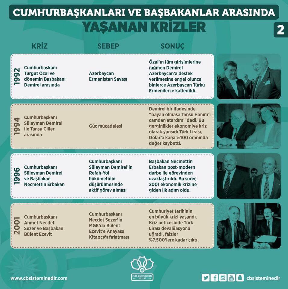 Cumhurbaşkanlığı Sistemi'nin tüm ayrıntıları