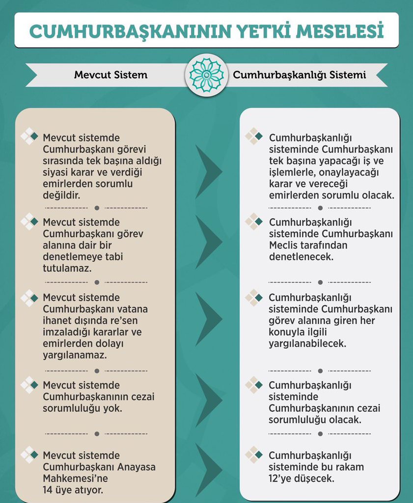 Cumhurbaşkanlığı Sistemi'nin tüm ayrıntıları