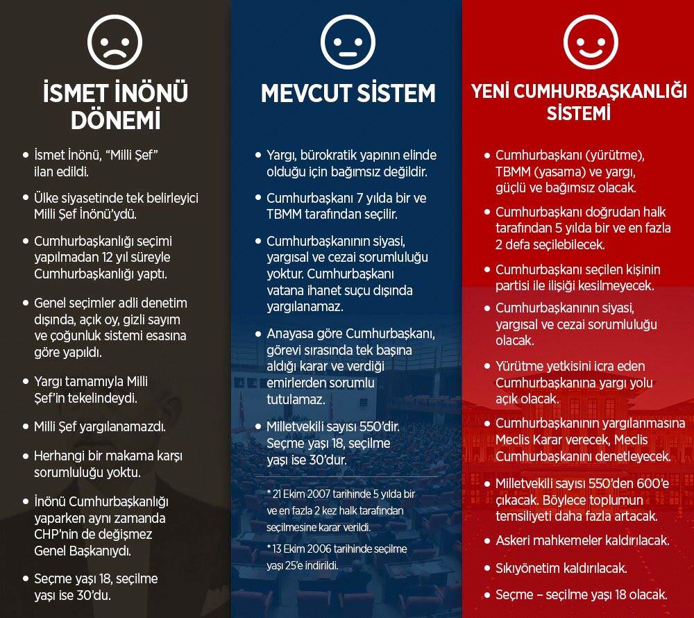 Cumhurbaşkanlığı Sistemi'nin tüm ayrıntıları