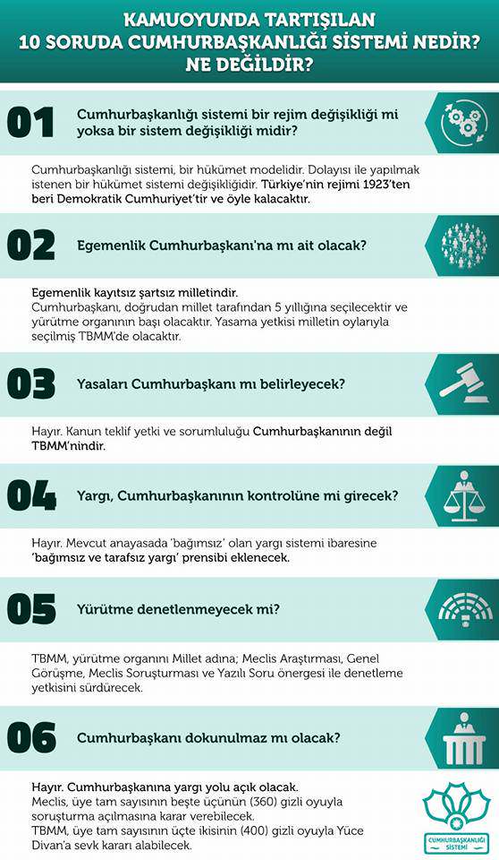Cumhurbaşkanlığı Sistemi'nin tüm ayrıntıları