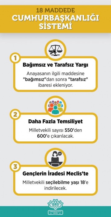 Cumhurbaşkanlığı Sistemi'nin tüm ayrıntıları