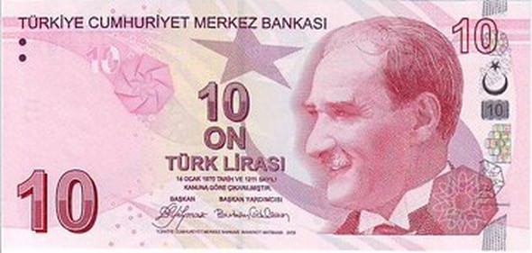 Dünden bugüne Türk parasının değişimi	