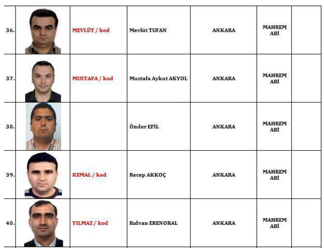 İşte FETÖ'nün TSK'daki 120 mahrem imamı