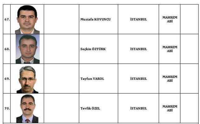 İşte FETÖ'nün TSK'daki 120 mahrem imamı