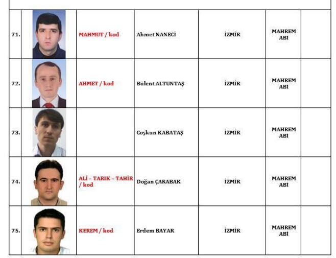 İşte FETÖ'nün TSK'daki 120 mahrem imamı