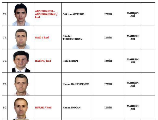 İşte FETÖ'nün TSK'daki 120 mahrem imamı