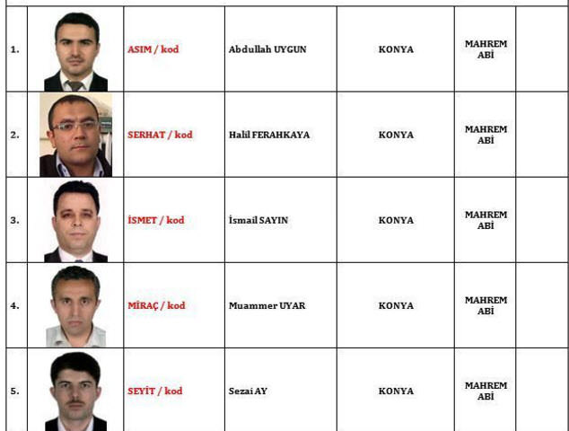 İşte FETÖ'nün TSK'daki 120 mahrem imamı