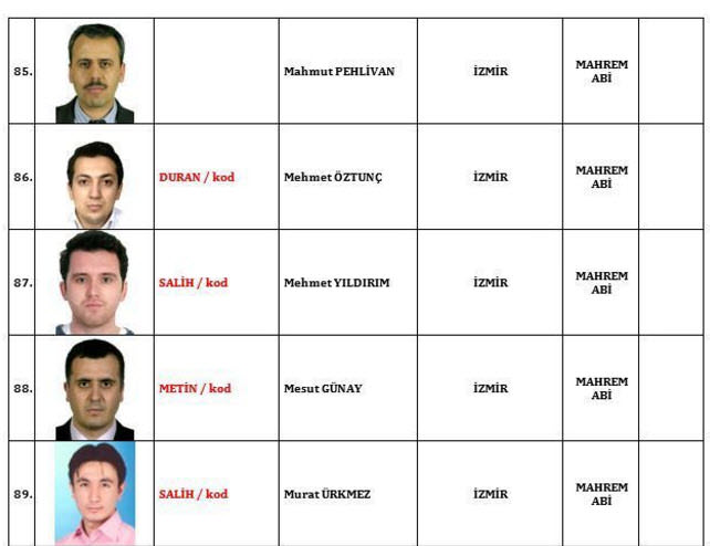 İşte FETÖ'nün TSK'daki 120 mahrem imamı