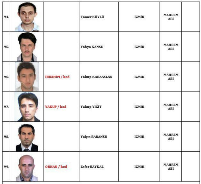 İşte FETÖ'nün TSK'daki 120 mahrem imamı