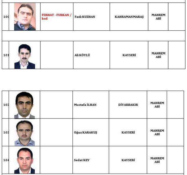 İşte FETÖ'nün TSK'daki 120 mahrem imamı
