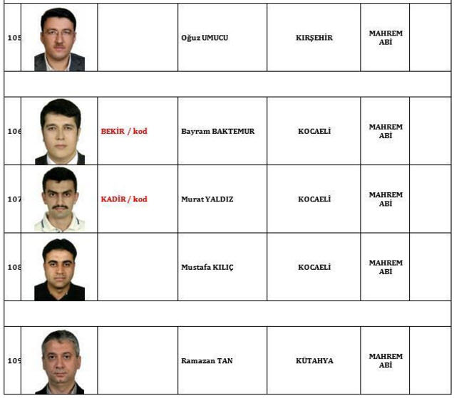İşte FETÖ'nün TSK'daki 120 mahrem imamı