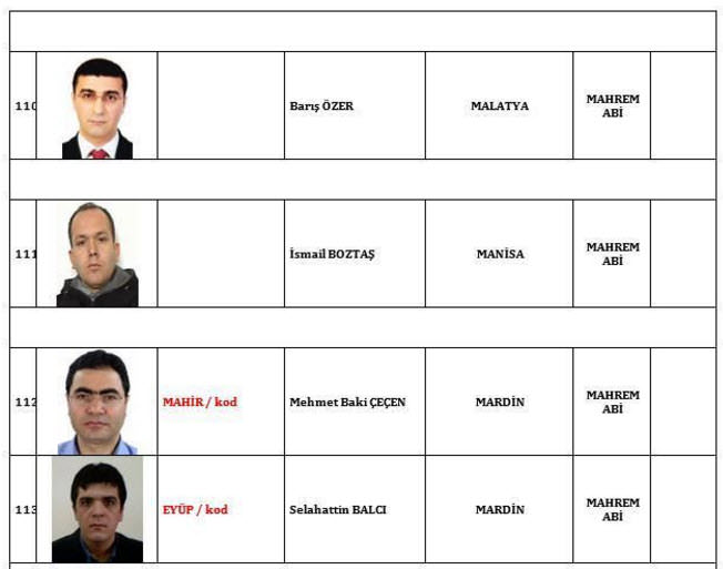 İşte FETÖ'nün TSK'daki 120 mahrem imamı