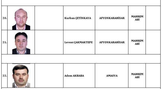 İşte FETÖ'nün TSK'daki 120 mahrem imamı
