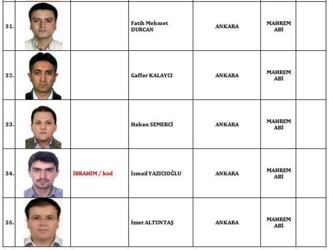 İşte FETÖ'nün TSK'daki 120 mahrem imamı