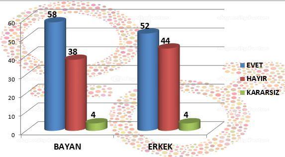 İşte referanduma 3 kala son anket