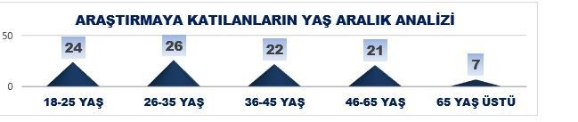 İşte referanduma 3 kala son anket