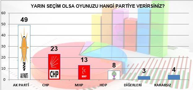 İşte referanduma 3 kala son anket