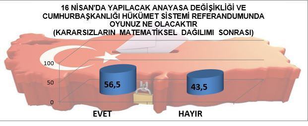 İşte referanduma 3 kala son anket