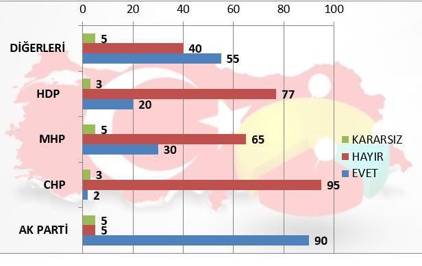 İşte referanduma 3 kala son anket